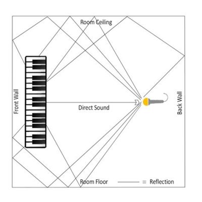 what is reverb music? how does reverb affect our perception of sound?