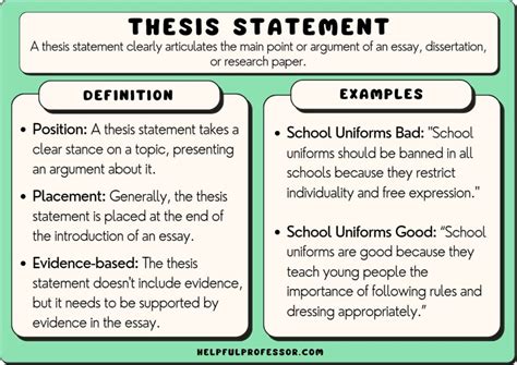 what is the purpose of a thesis statement in an essay what does it reveal about the scope and direction of your argument